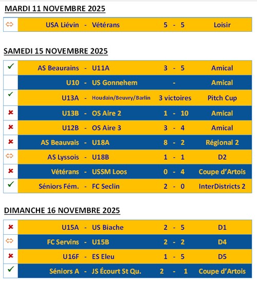 usn results 20251116