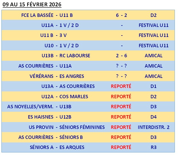 usn results 20260215
