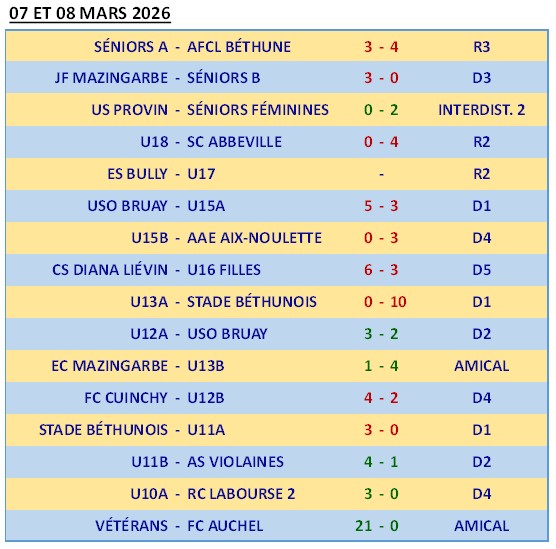 usn results 20260308
