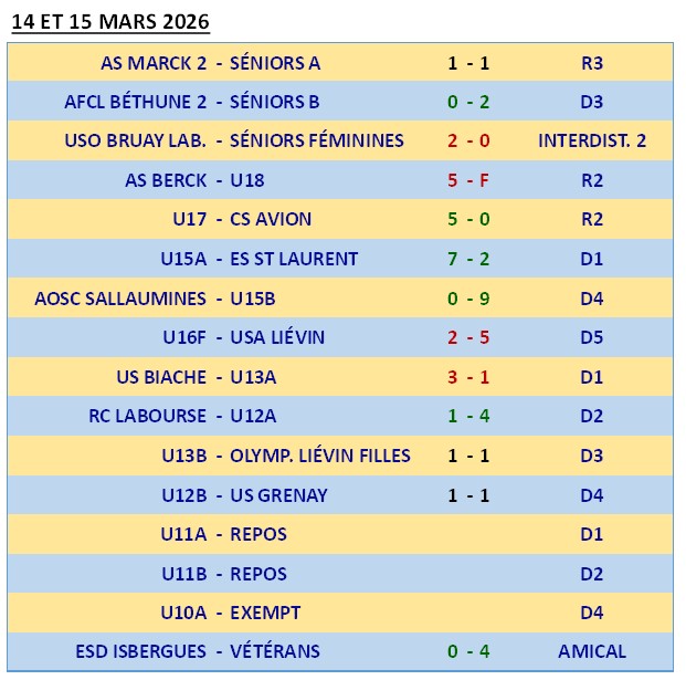 usn results 20260315