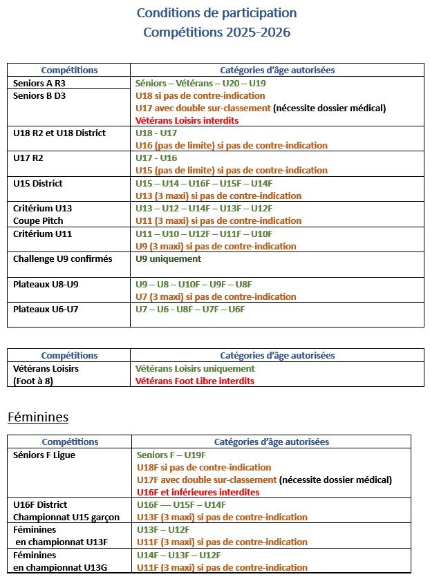 categories participation