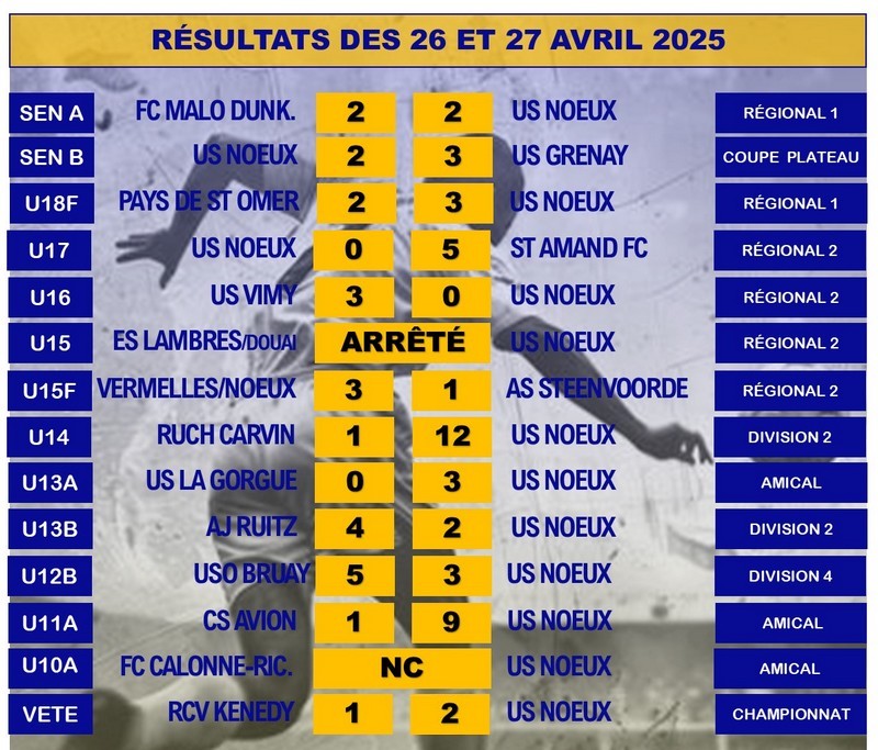 resultat20250427