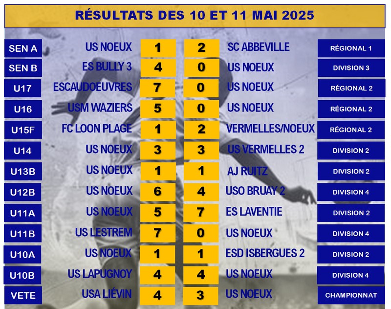 resultat20250511