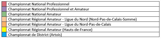 niveau legende